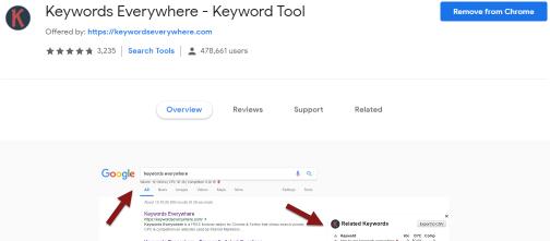 Keywords Everywhere – Keyword Tool