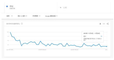 「seo搜索引擎优化如何做」使用谷歌趋势研究香港市场本地化关键词的4个技巧
