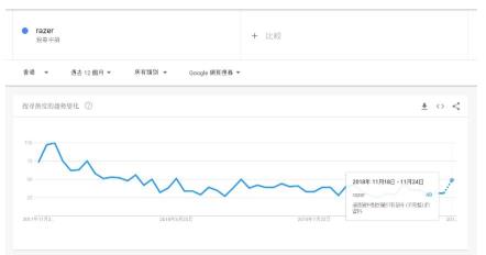 「seo搜索引擎优化如何做」使用谷歌趋势研究香港市场本地化关键词的4个技巧