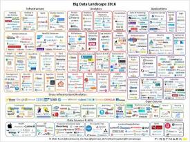 附：国外大数据公司图谱